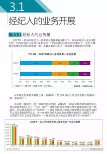 2017年度中国房地产经纪人调查报告 新鲜出炉 下篇